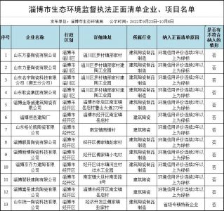 山东淄博13家陶瓷企业被纳入生态环境监督执法正面清单