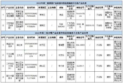 山东省潍坊市市场监管局：抽查发现2批次便器及4批次水嘴不合格