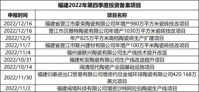 停窑检修期，113家陶瓷企业有新部署