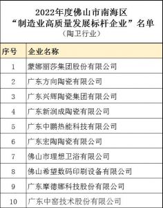 广东南海10家陶企获颁“制造业高质量发展标杆企业”  12月26日，南海区举办先进制造业发展推进大会，为制造 ...