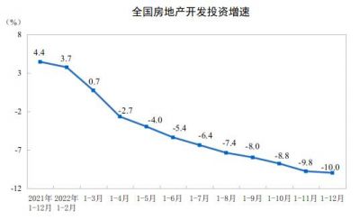 2022年亏钱房企数量增多：逾6成A股上市房企预亏、7家预亏超100亿 2022年亏钱房企数量增多：逾6成A股上市房 ...